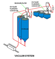 plans for vacuum pneumatic equipment system