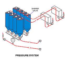 engineering drawing of pressure system conveying system