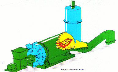 drawing of a rotary kiln incineration system