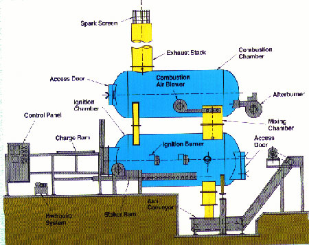 plans for a hearth controlled air incinerator